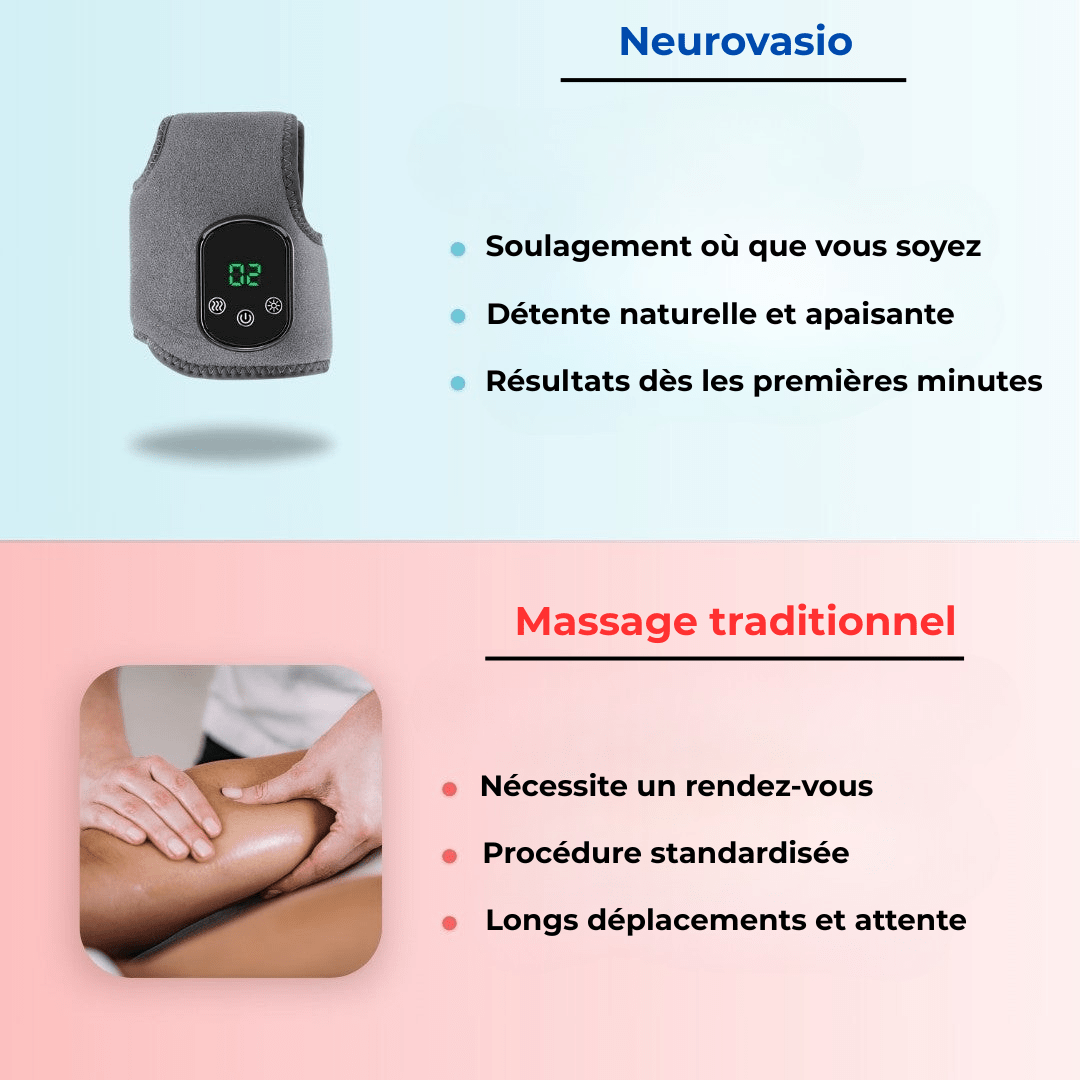 Neurovasio - Révolution Neurologique du Massage des Pieds